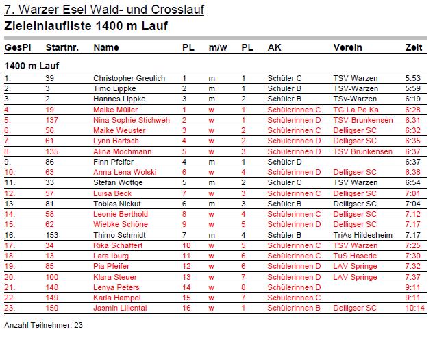 Ergebnisliste Ergebnisliste